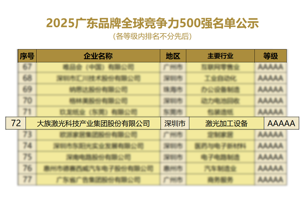 2025广东品牌全球竞争力500强名单.png